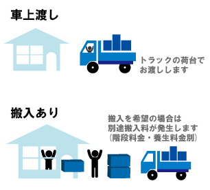 車上渡しについて