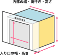 エレベーターのサイズチェック