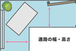 通路チェック