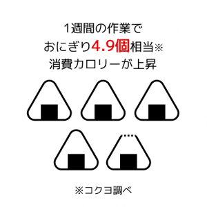 アーロンの機能2