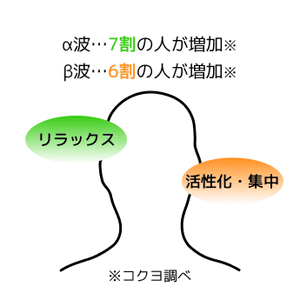アーロンの機能3