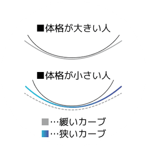 アーロンの機能3