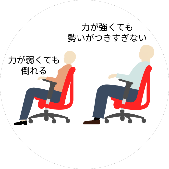 セレーオチェアの機能1