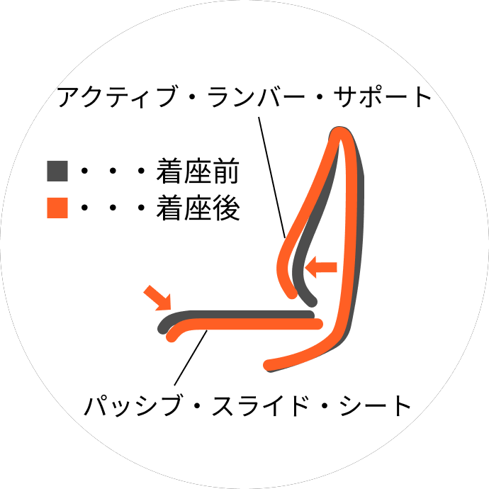 セレーオチェアの機能2